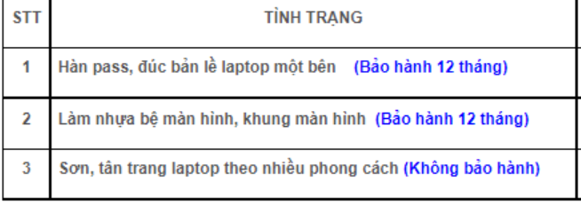 Một chiếc laptop mỏng, nhỏ gọn hiện nay luôn được ưa chuộng vì dễ mang đi. Nhưng nhược điểm lớn nhất hay mắc phải của những dòng laptop đó là bị gãy bản lề sau một thời gian sử dụng.
