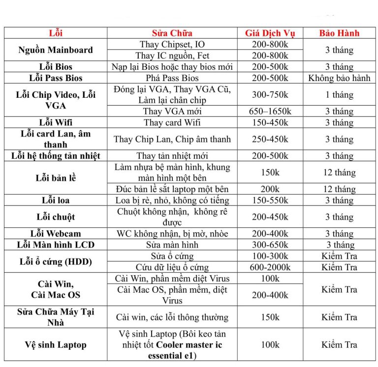 Một trong những nguyên dẫn đến máy tính không thể khởi động được là do bo mạch chính (mainboard) không hoạt động. Modun Computer cùng đội ngũ kỹ thuật nhiều năm kinh nghiệm trong sửa mainboard