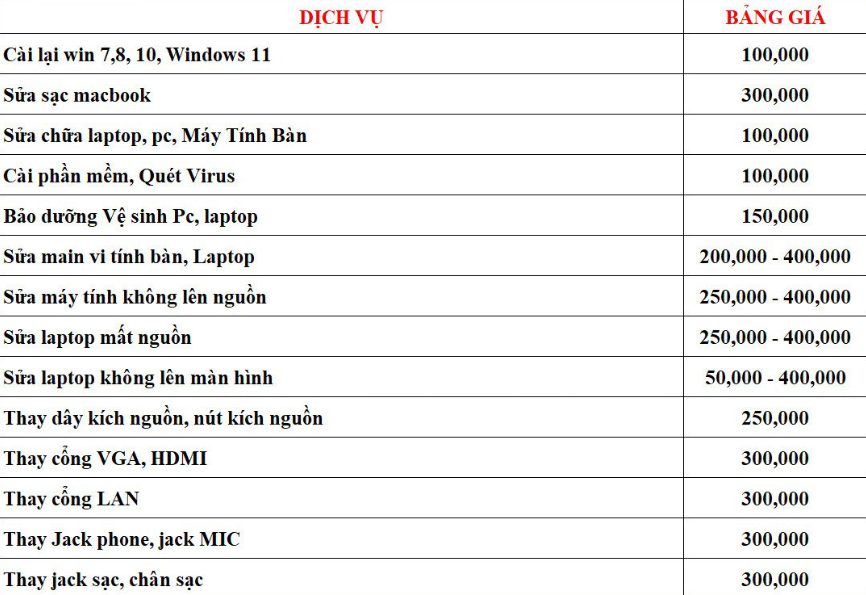 Nắm bắt được tâm lý đó, Modun Computer sẽ mang đến quý khách dịch vụ sửa máy tính bàn PC tận nơi TP.HCM giá rẻ và không kém phần chất lượng.