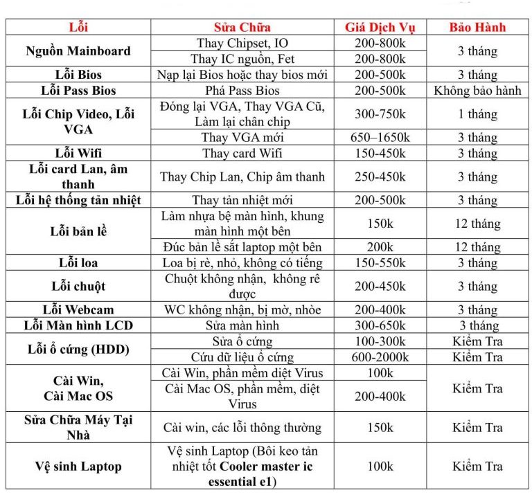 Modun Computer nhận sửa vga, sửa card màn hình, sửa chữa mạch, ic….đến với 422 Nguyễn Thái Sơn, Gò Vấp